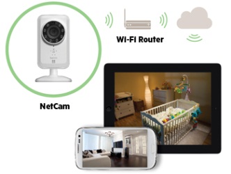 Работа беспроводной камеры NetCam