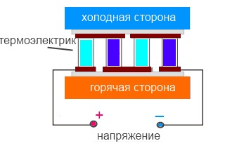 Элемент Пельтье