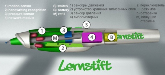 Внутреннее устройство Lernstift