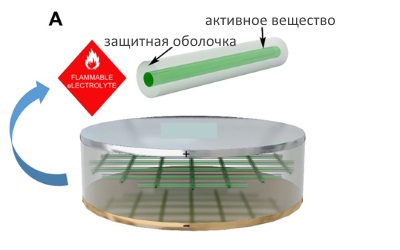 Критическое повышение температуры