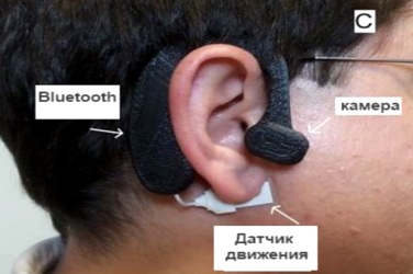 Составляющие AIM