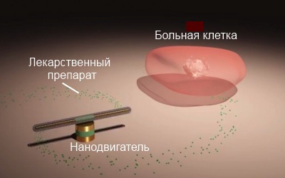 Нанодвигатель можно будет использовать для доставки лекарственных средств в клетки