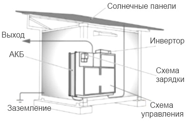 Состав новой системы