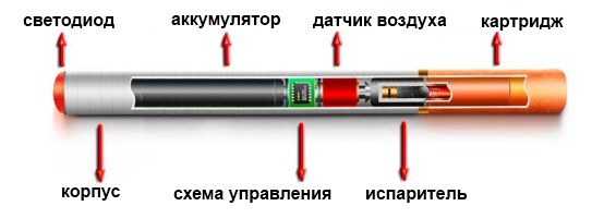 Устройство электронной сигареты