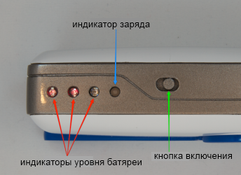 Органы индикации и управления