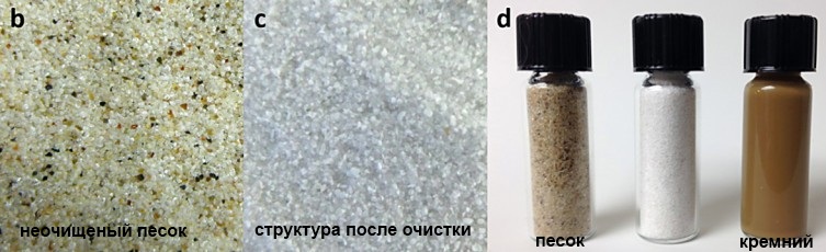 Составляющие после этапов очистки и нагрева песка