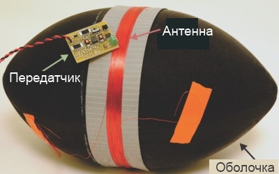 Футбольный мяч оснастят передатчиком