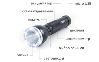 Фонарик люксор