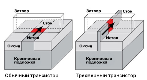 Трехмерный транзистор