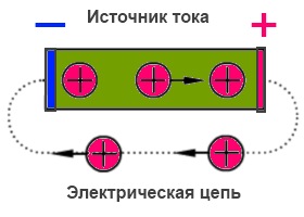 Принцип возникновения ЭДС