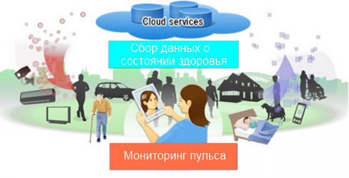 Новая технология измеряет пульс по скану лица