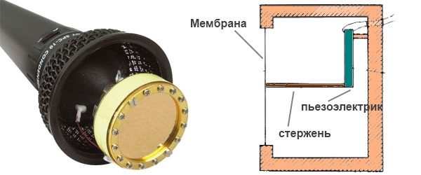 Пьезоэлектрический микрофон
