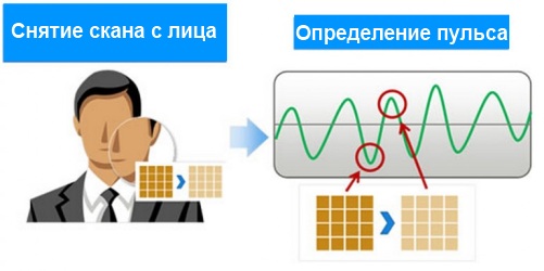 Как работает новая технология