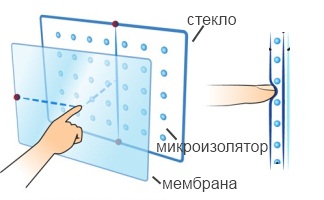 Резистивный сенсорный экран