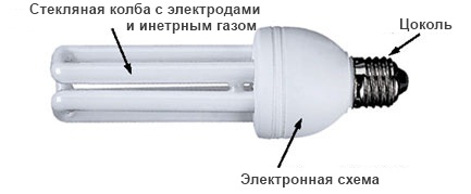 Конструкция "экономки"