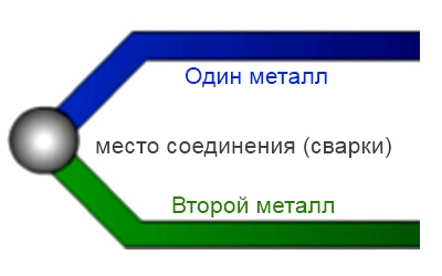 Термоэлектрики это