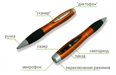 Расположение кнопок управления и основных частей NoteMark