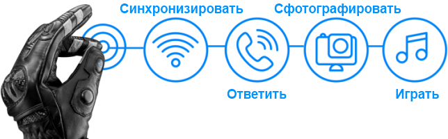 С помощью перчаток можно управлять до 6 функциями гаджета