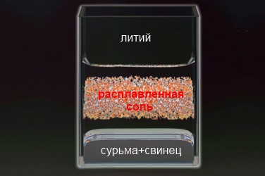 Новая жидкая батарея
