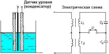 Конденсаторный уровнемер