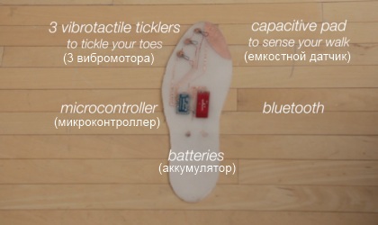Электронная начинка SuperShoes