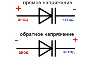 Подключение варикапа