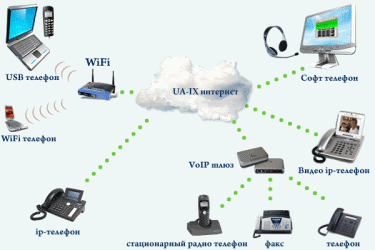 ip-телефония в офисе