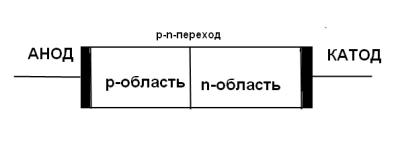 Устройство диода