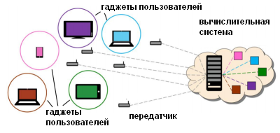 Новая организация беспроводной связи Dido