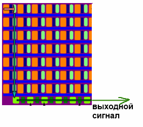 Считывание записанной информации с матрицы фотоаппарата
