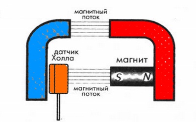 Передача на ПК датчик холла