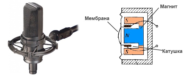 Катушечный электродинамический микрофон