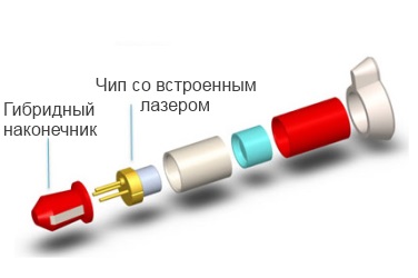 устройство iPin