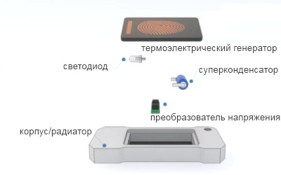Велогенератор новый с фонариком как работает