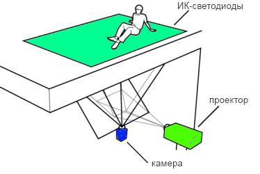Принцип работы Smartfloor