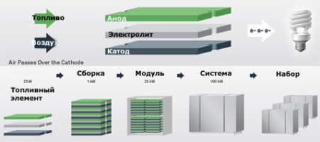 Портативная электростанция