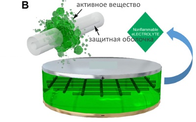 Срабатывание огнетушителя