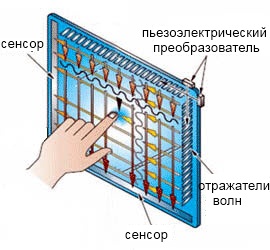 Сесор на поверхностно-акустических волнах