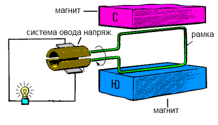 Получение электрического напряжения