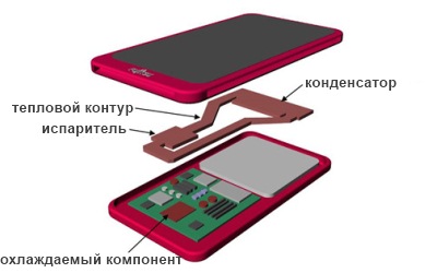 Охлаждение планшета