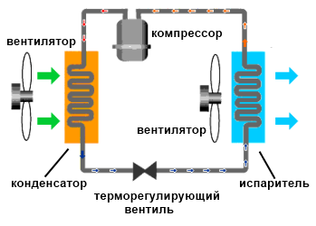 Принцип работы кондиционера