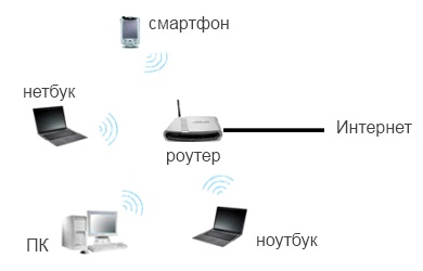 Из истории открытия вай фай
