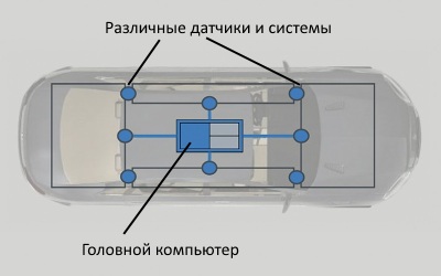 Новая концепция автомобиля