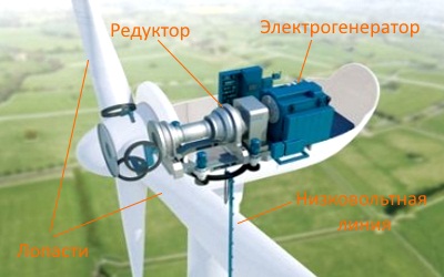 Плавающие ветрогенераторы
