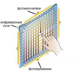 Инфракрасные сенсоры