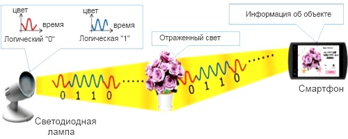 Принцип работы системы Fujitsu