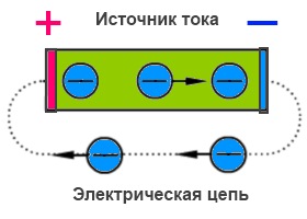 Принцип возникновения ЭДС
