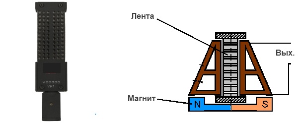 Электродинамический ленточный микрофон