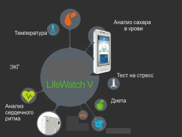 Датчики смартфона, выполняющего функции медицинского центра