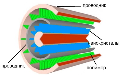 Провод-аккумулятор